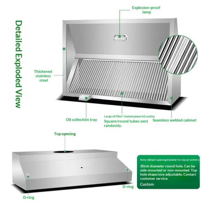 Ticari Özelleştirilebilir Mutf - Commercial Kitchen Walls incelemesi ve fiyatı